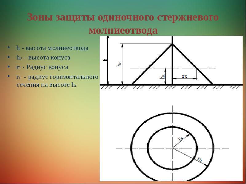 Схема стержневого молниеотвода