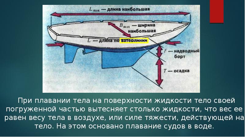 Плавание судов физика 7 класс проект