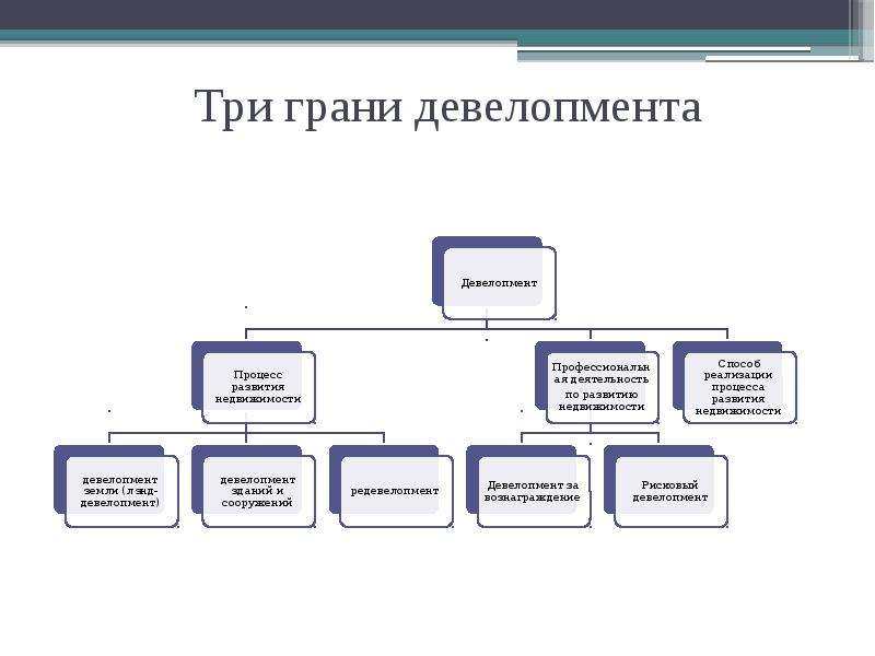 Три грани