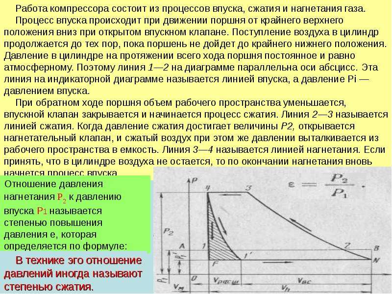 Степень сжатия компрессора