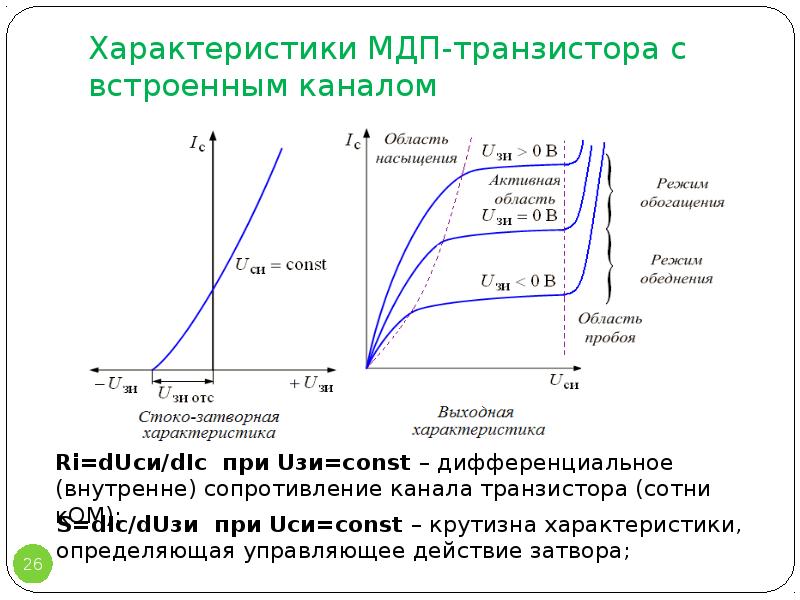 Характеристика s. Крутизна характеристики транзистора. Крутизна стокозатворной характеристики полевого транзистора. Характеристики МДП транзистора со встроенным каналом. Крутизна характеристики биполярного транзистора.