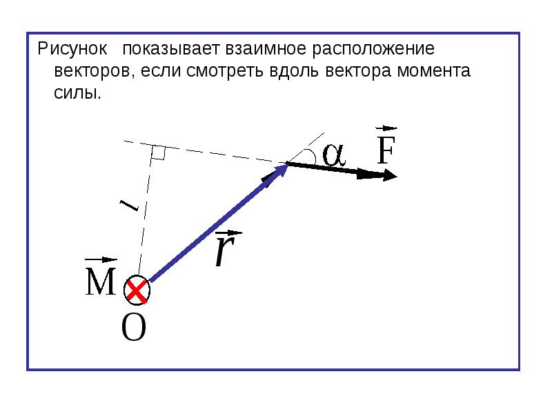 Вектор силы это