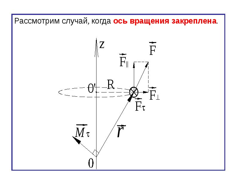 Определить ось вращения. Ось вращения физика. Вращающаяся ось. Направление оси вращения. Закрепленная ось вращения.