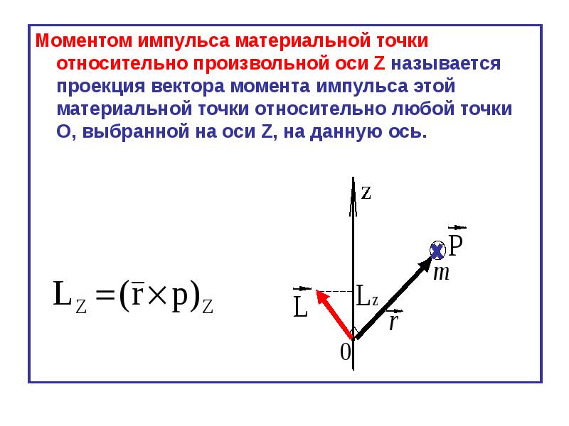 На рисунке 197 показано как меняется с течением времени проекция вектора скорости одной из точек