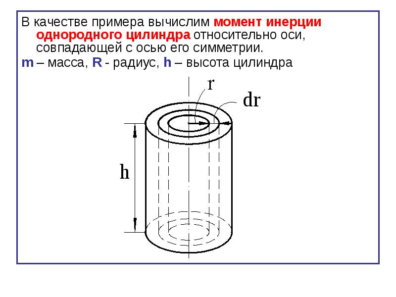 Момент инерции цилиндра относительно осей