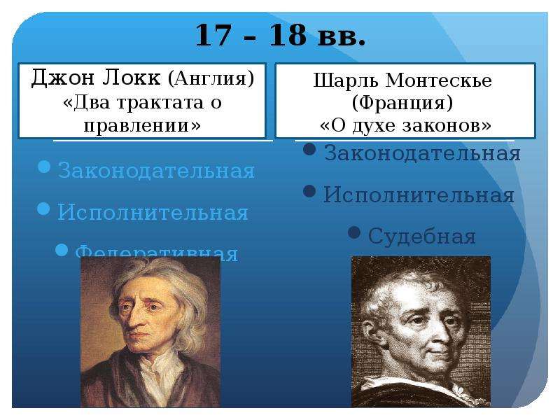 Локк о правлении