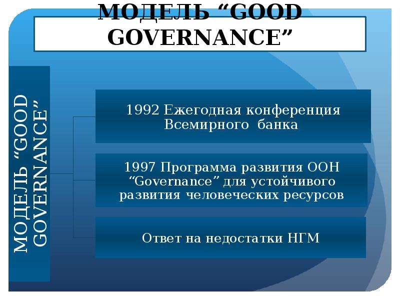 Качество государственного управления