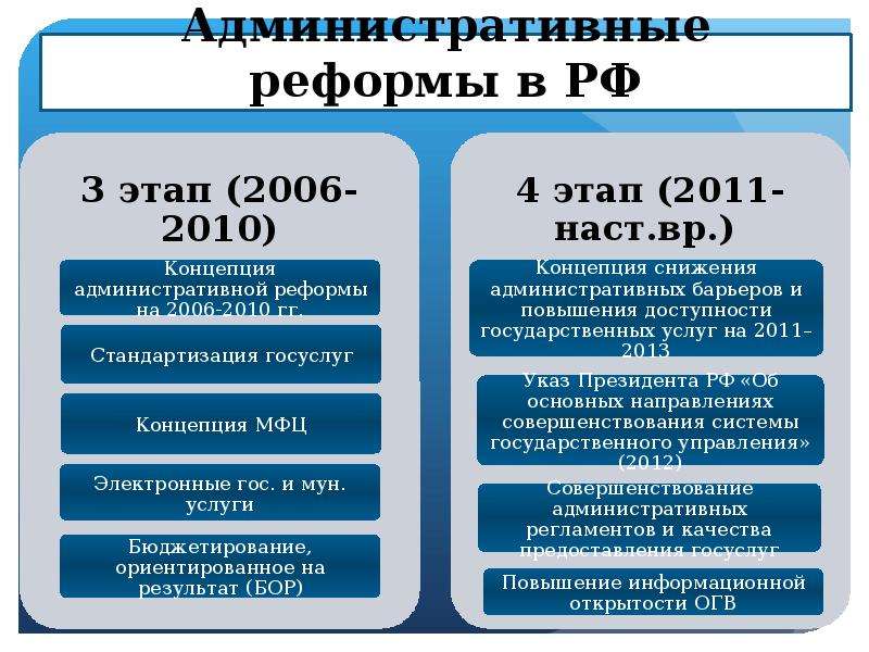 Административная реформа картинки