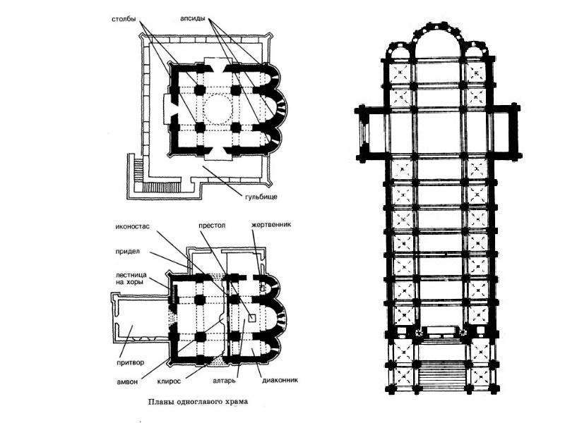 План храма. План храма в Византии притвор Неф алтарь. План храма в виде Креста. Приделы церкви план. Гульбище в храме.