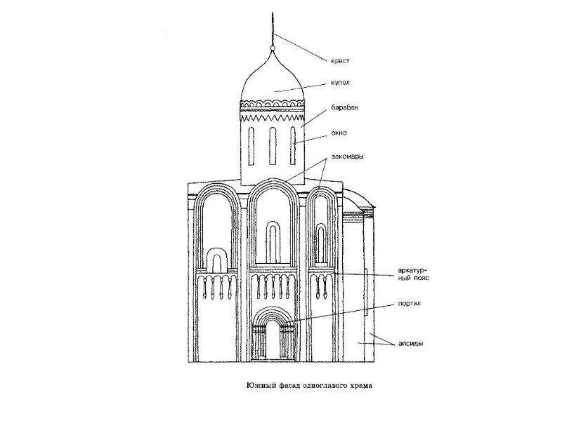 Древнерусский храм схема