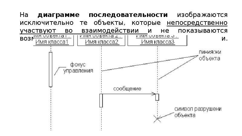 Чем отличается диаграмма кооперации от диаграммы последовательности