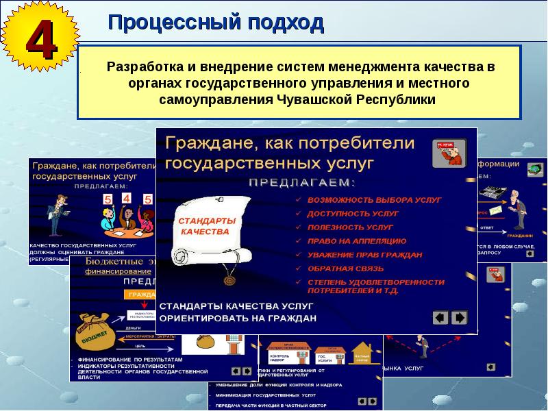 Система государственного качества. Функциональный или процессный подход в российских госорганах. Экономика Чувашской Республики проект 3 класс окружающий мир.