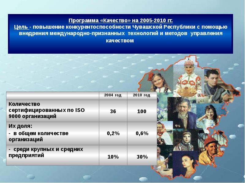 Программа качества. Программа качества организации это. Программа качества продукции. Программа качества предприятия это.