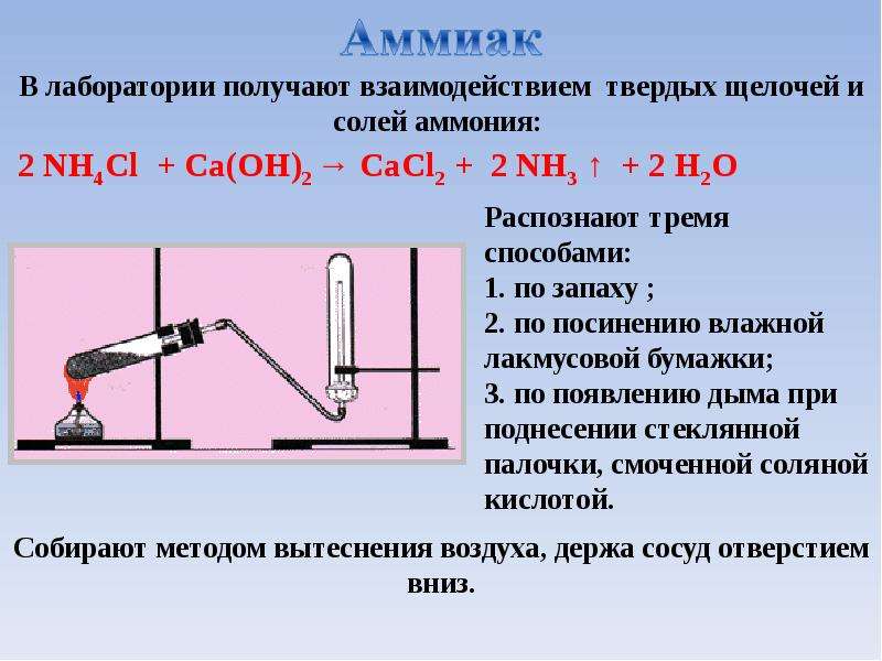 Картинка получение аммиака