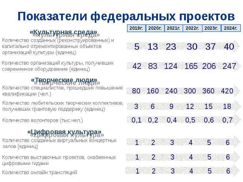 Региональная составляющая национального проекта