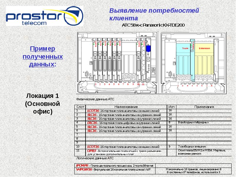 Внутренняя линия