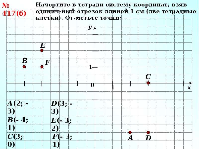 Координаты икс и игрек