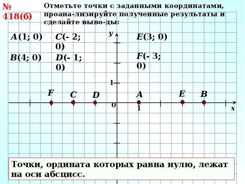 Даны координаты точек а 4 5