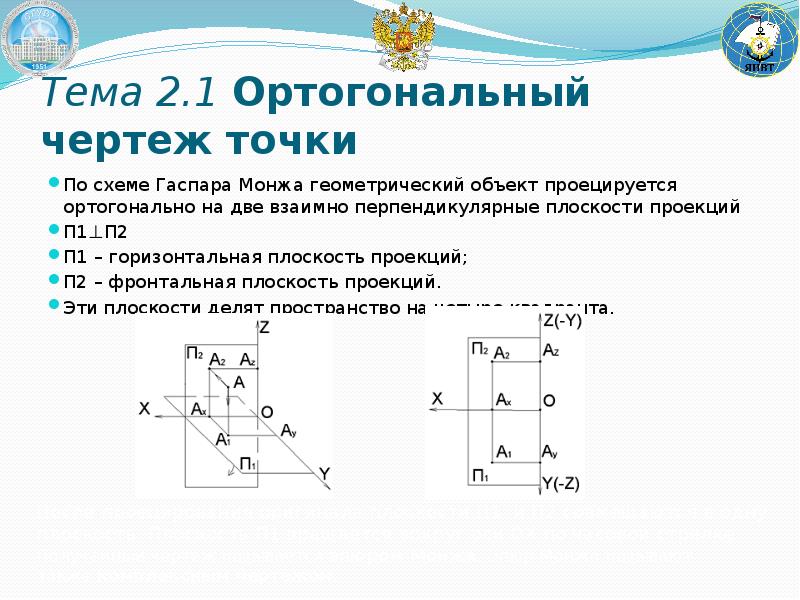 Задание точки на комплексном чертеже монжа