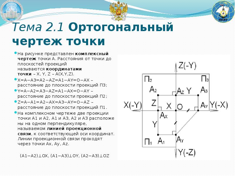 На рисунке изображен комплексный чертеж точки а принадлежащей