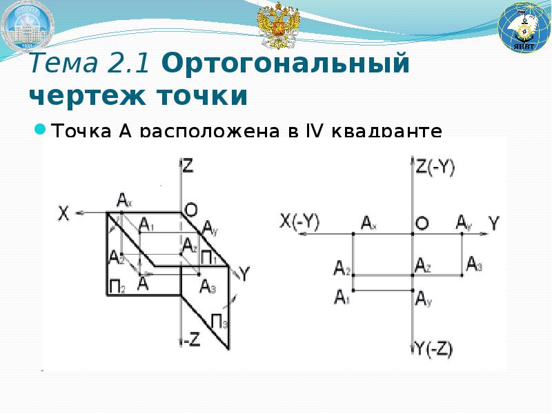 Точки на чертеже