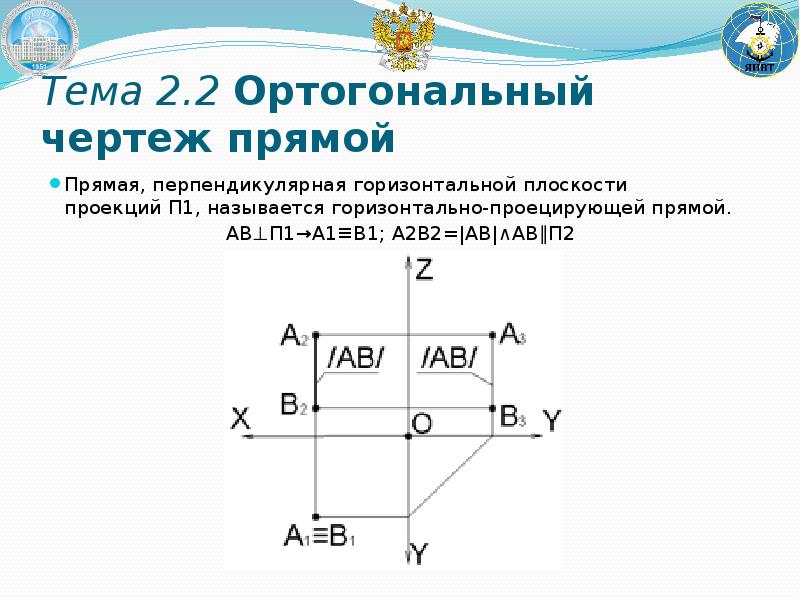 Что называют расстоянием от точки до прямой чертеж