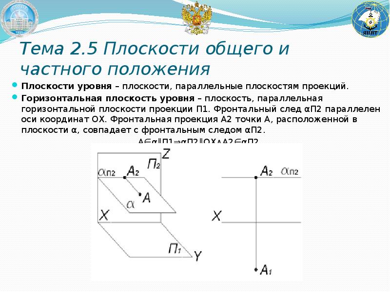 Определите положение плоскости