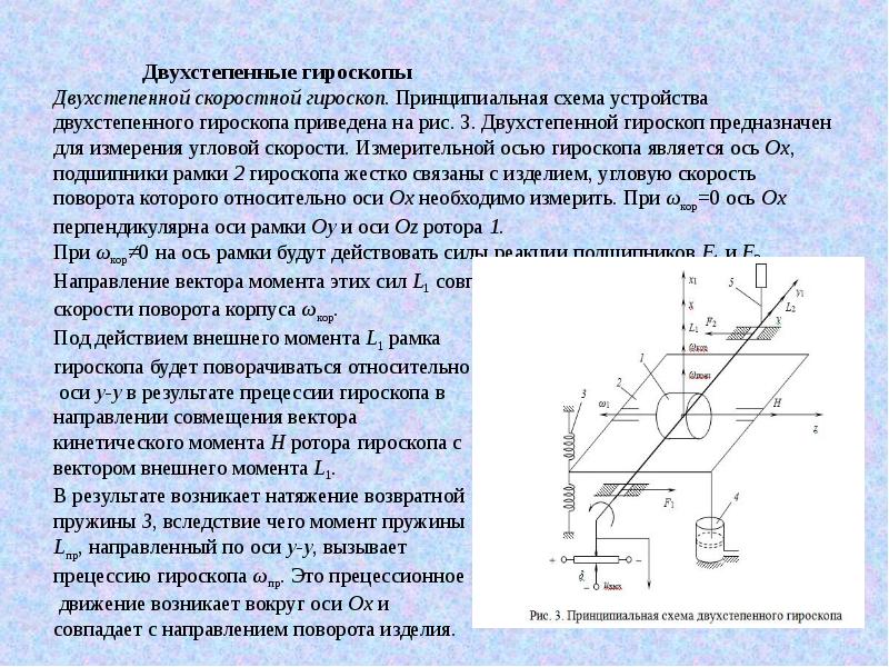 Принципиальная схема лазерного гироскопа