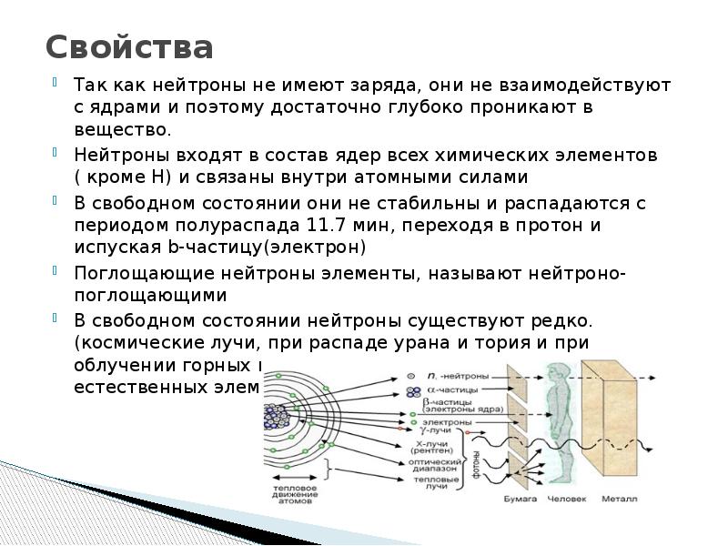 Нейтроны имеют заряд