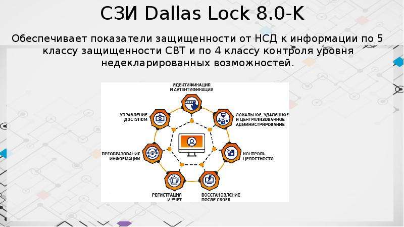 Dallas lock сертификат фстэк