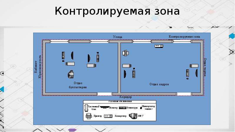 Схема контролируемой зоны организации