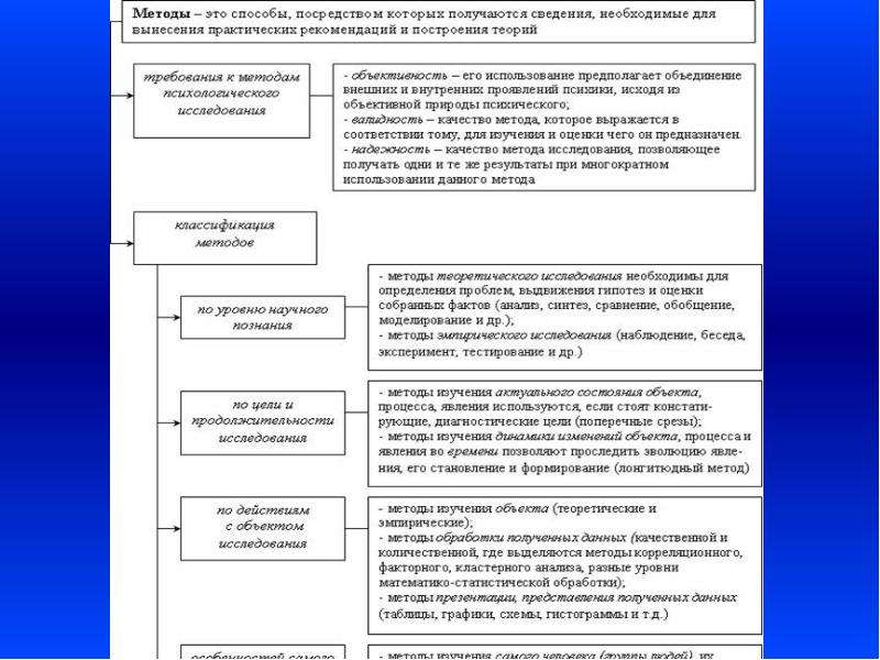 Теоретические подходы в психологии личности