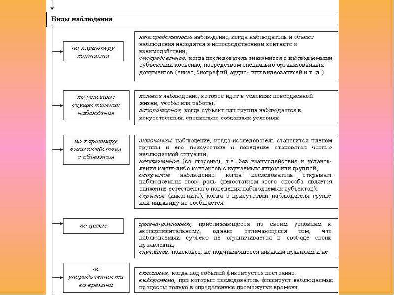 Методы психологии пособие