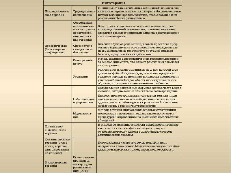 Методы возрастной психологии презентация