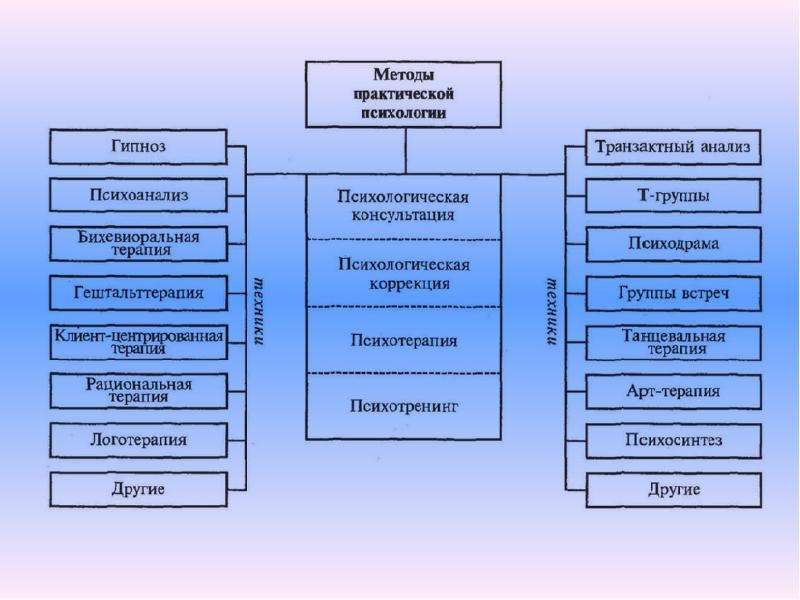 Практическая психология психоанализ