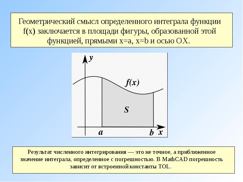 Интегрирование и дифференцирование презентация