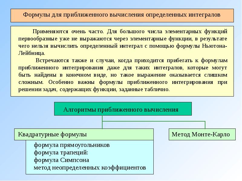 Интегрирование и дифференцирование презентация