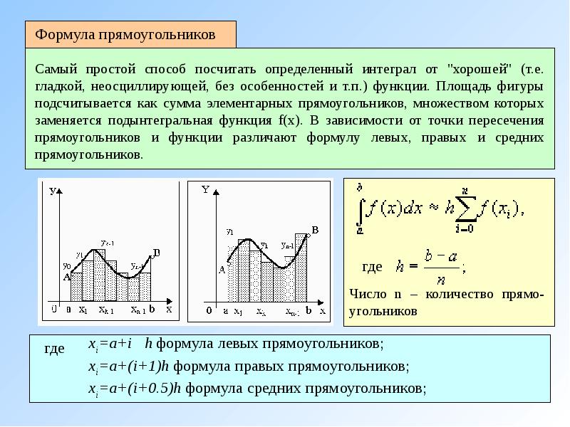 Интегрирование и дифференцирование презентация