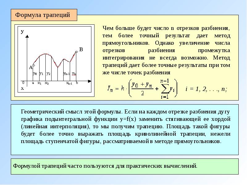 Интегрирование и дифференцирование презентация