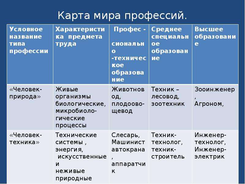 Карта мира профессий