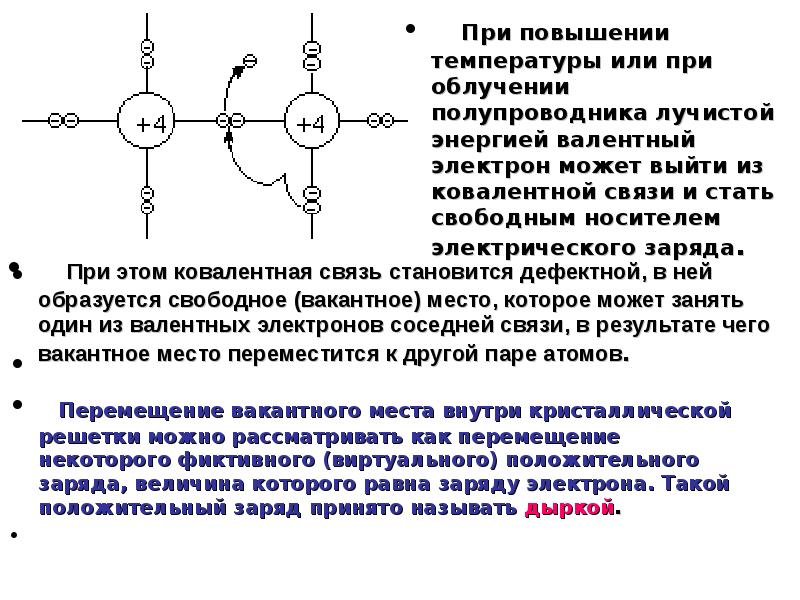 Электрон связи. Вакантное место в ковалентной связи. Вакантное место в ковалентной связи дырка. Поясните процесс образования свободных электронов. Передача электронов в ковалентной связи.