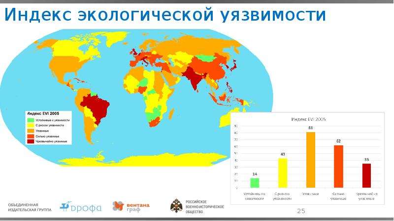 Карта прогнозируемого экологического состояния пример