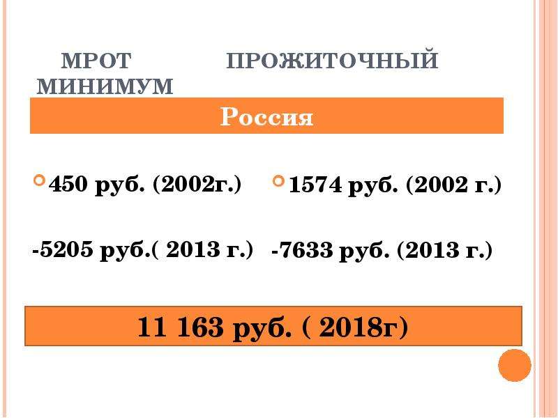 Рынок труда занятость и безработица презентация