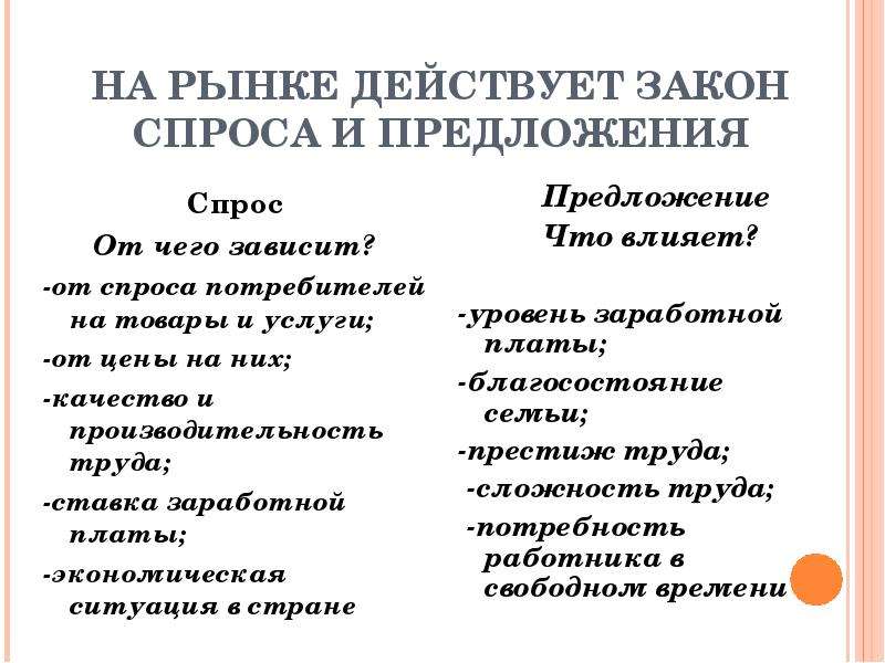 Рынок труда занятость и безработица презентация