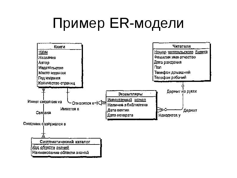 Проектирование схемы базы данных пример