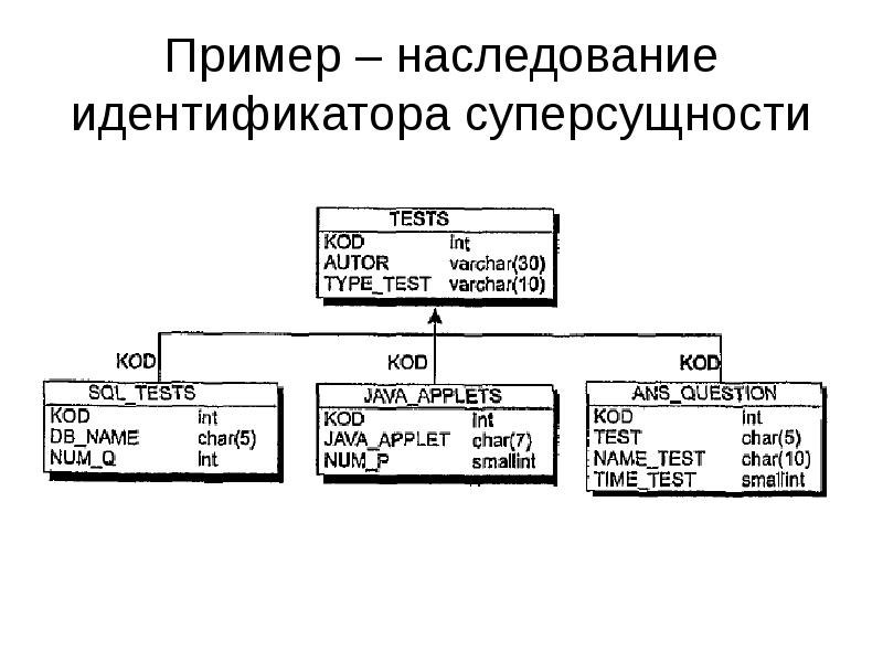 Объектно реляционная модель