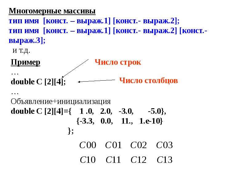 Виды массивов. Типы данных и их объявление..