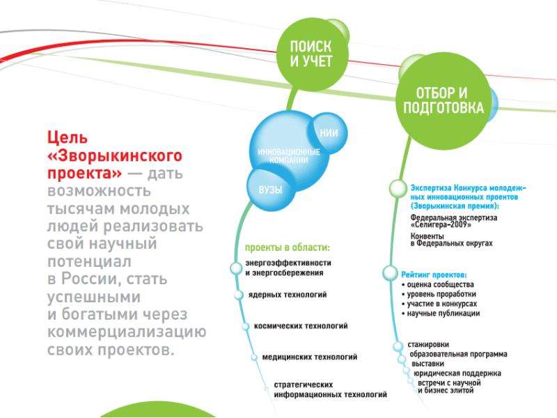 Уровень проработки проекта