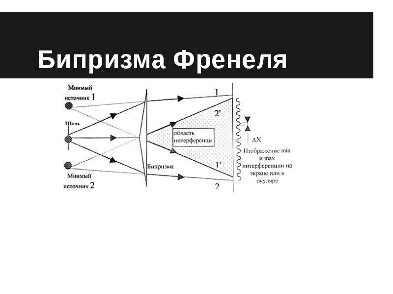 Бипризма френеля картинка