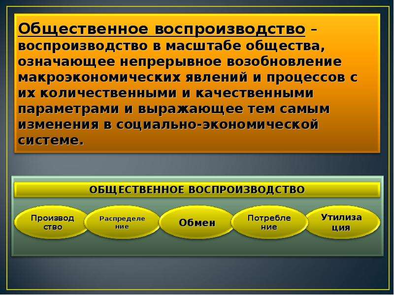 Воспроизводство это. Общественное воспроизводство. Общественное воспроизводство это в экономике. Структура общественного воспроизводства. Сущность общественного воспроизводства.